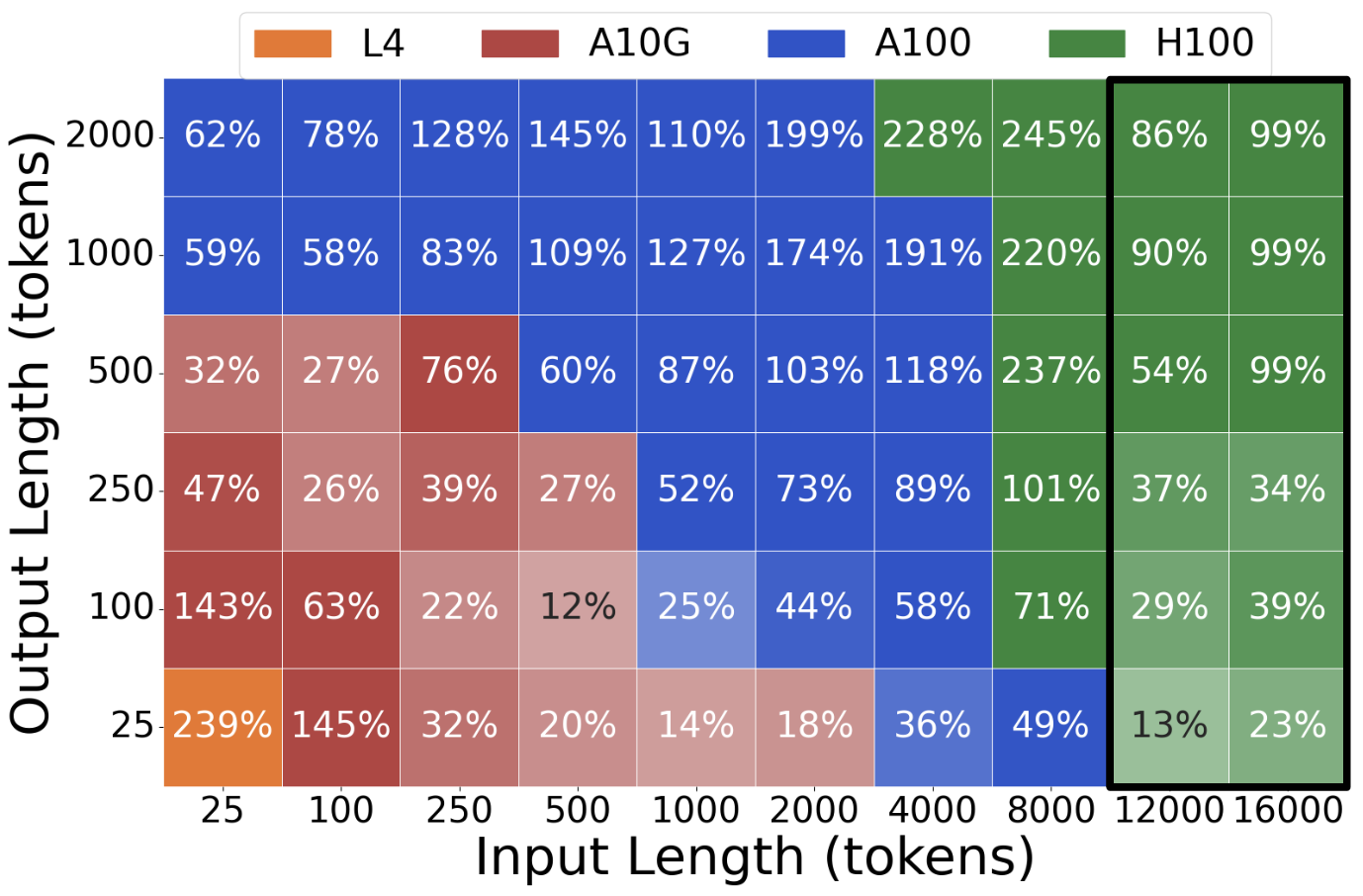 Plot 4