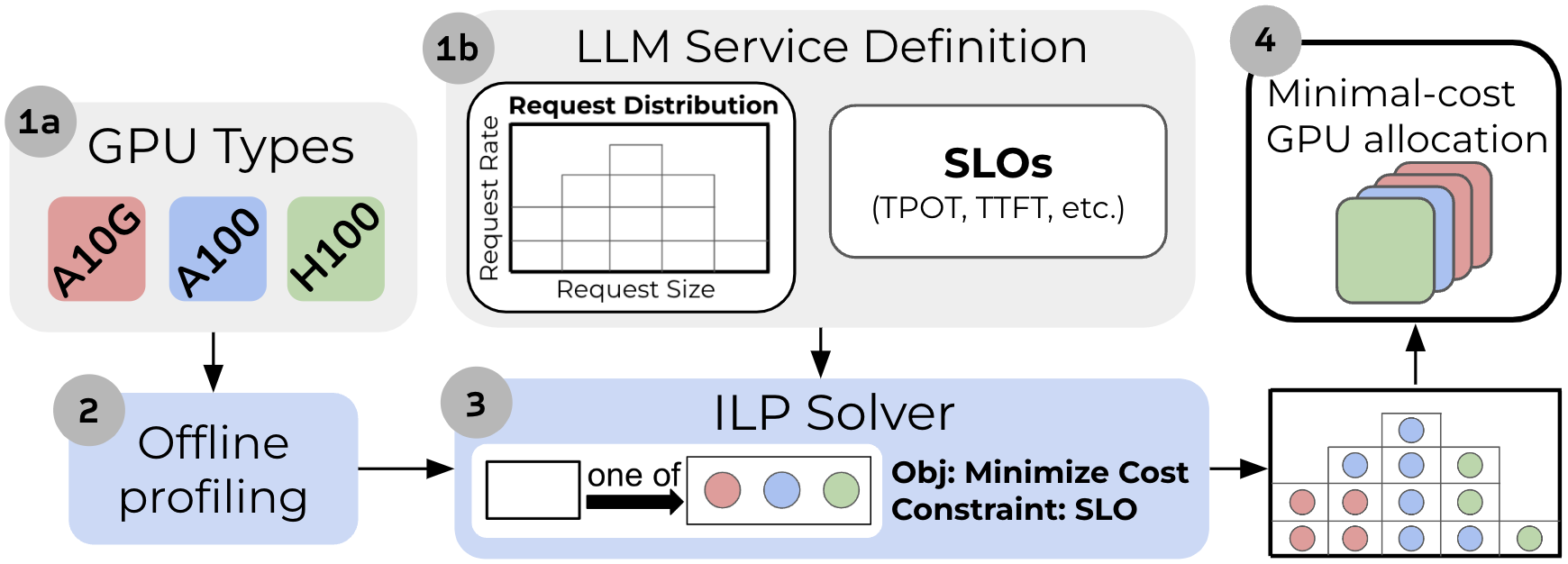 Mélange Framework