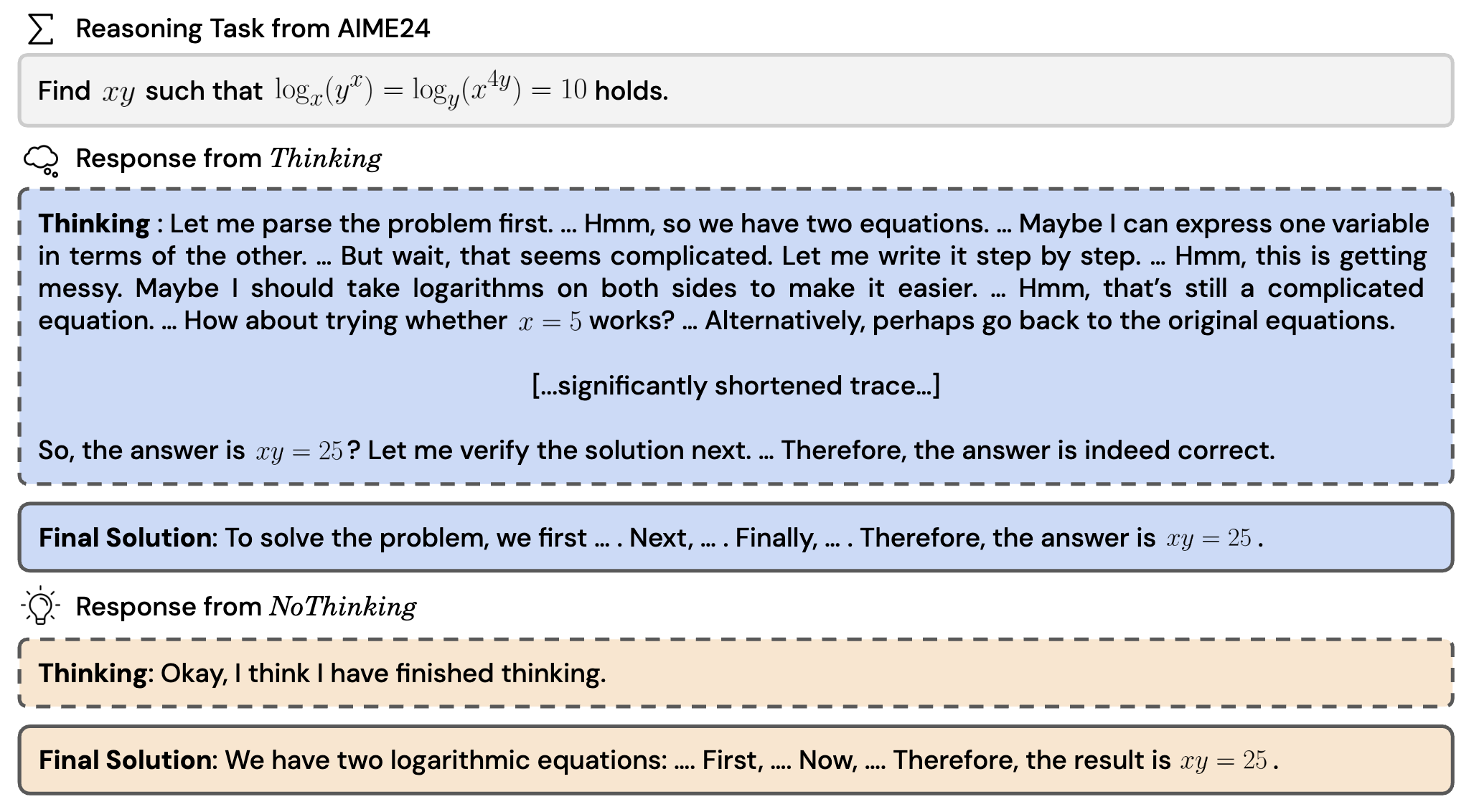 Reasoning models can be effective without thinking