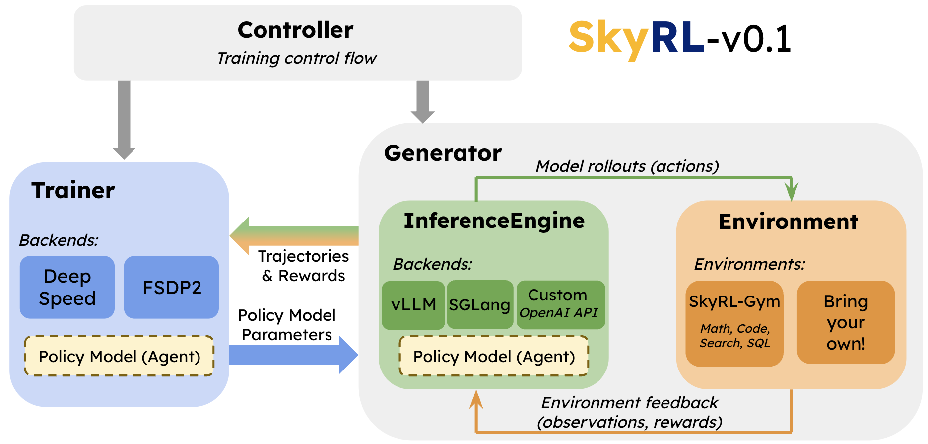 SkyRL